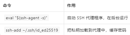 ssh_key_agent