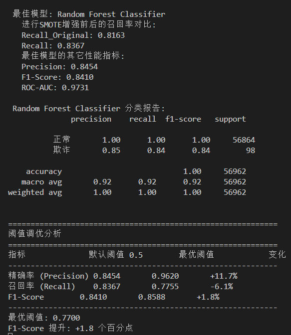 最佳模型调优前后对比
